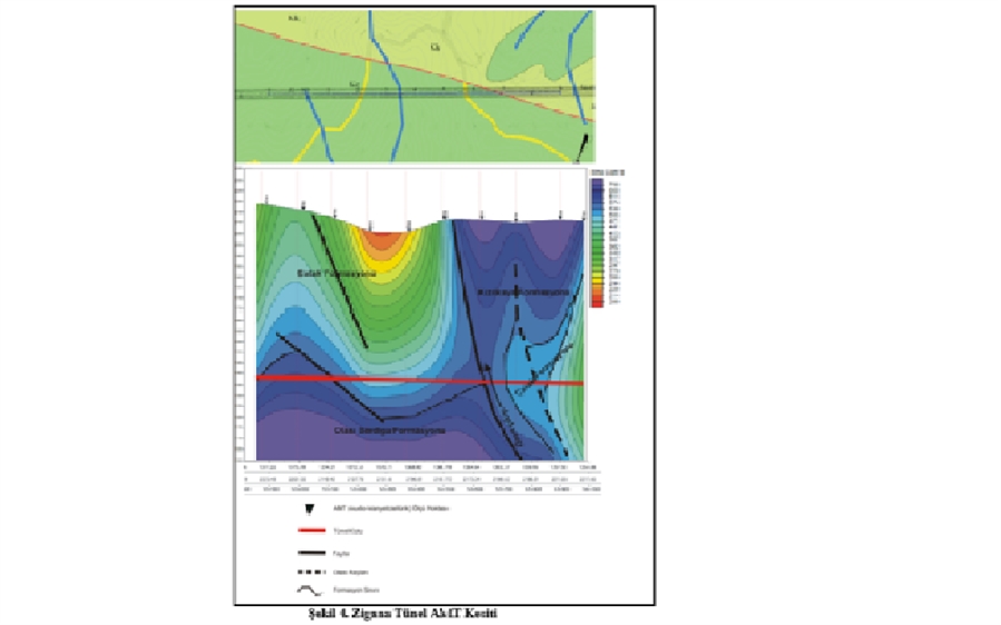 TÜNEL ETÜTLERİNDE AMT (AUDIO MAGNETOTELLURIC) YÖNTEMİ