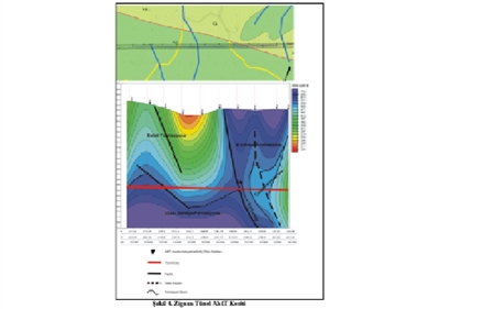 TÜNEL ETÜTLERİNDE AMT (AUDIO MAGNETOTELLURIC) YÖNTEMİ